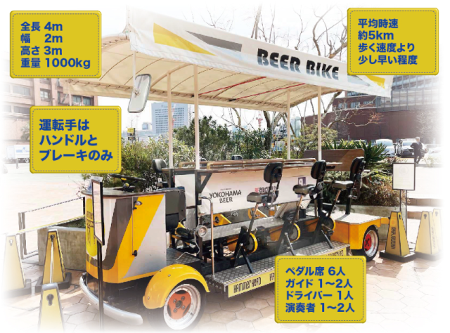 横浜ビアバイクツーリズム体験（横浜ビール）